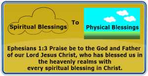 Ephesians 1:3 Praise be to the God and Father of our Lord Jesus Christ, who has blessed us in the heavenly realms with every spiritual blessing in Christ.